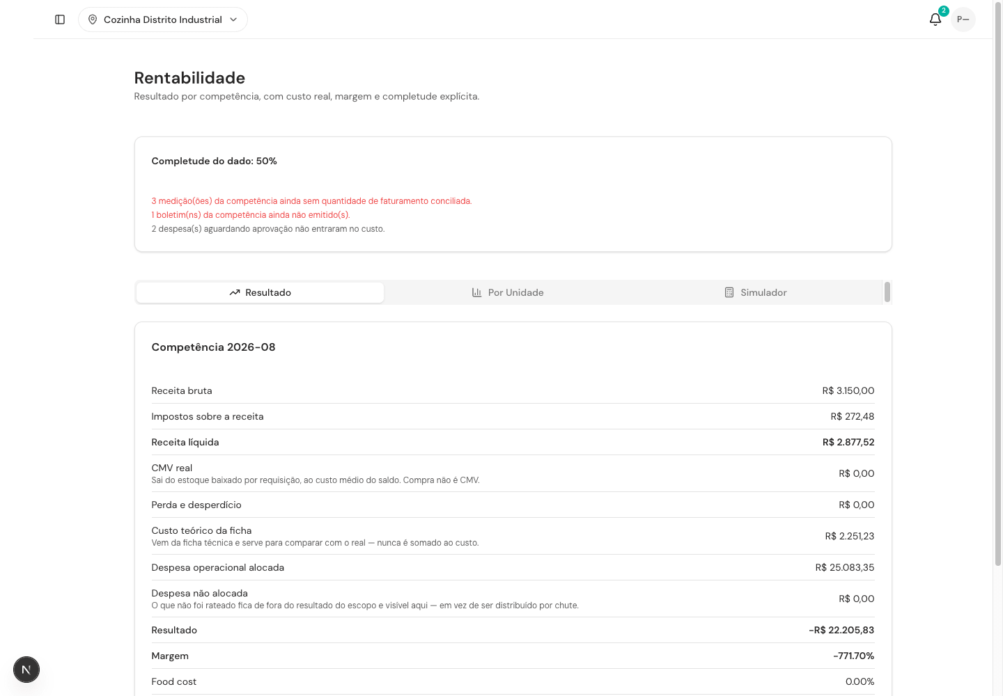Tela de rentabilidade do MEPO com receita, custos, despesas e indicador de completude em ambiente de demonstração