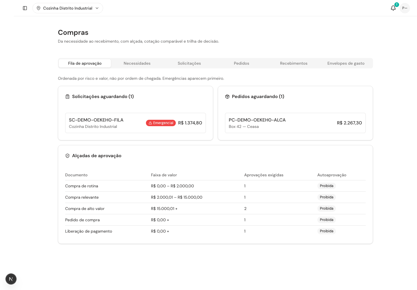 Fila de compras do MEPO com solicitações e estados de aprovação em ambiente de demonstração